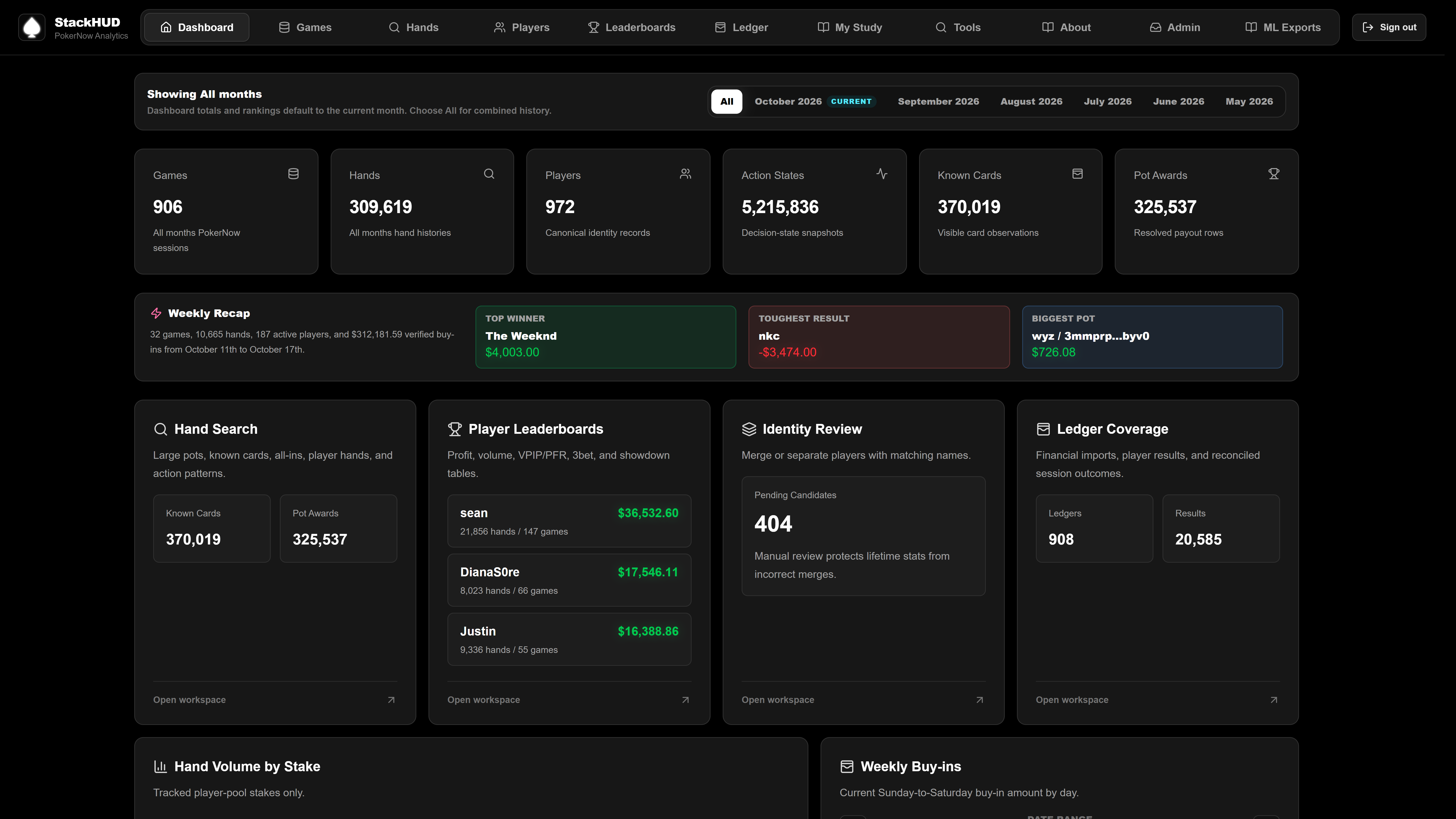 StackHUD dashboard showing session summaries, charts, and biggest pots